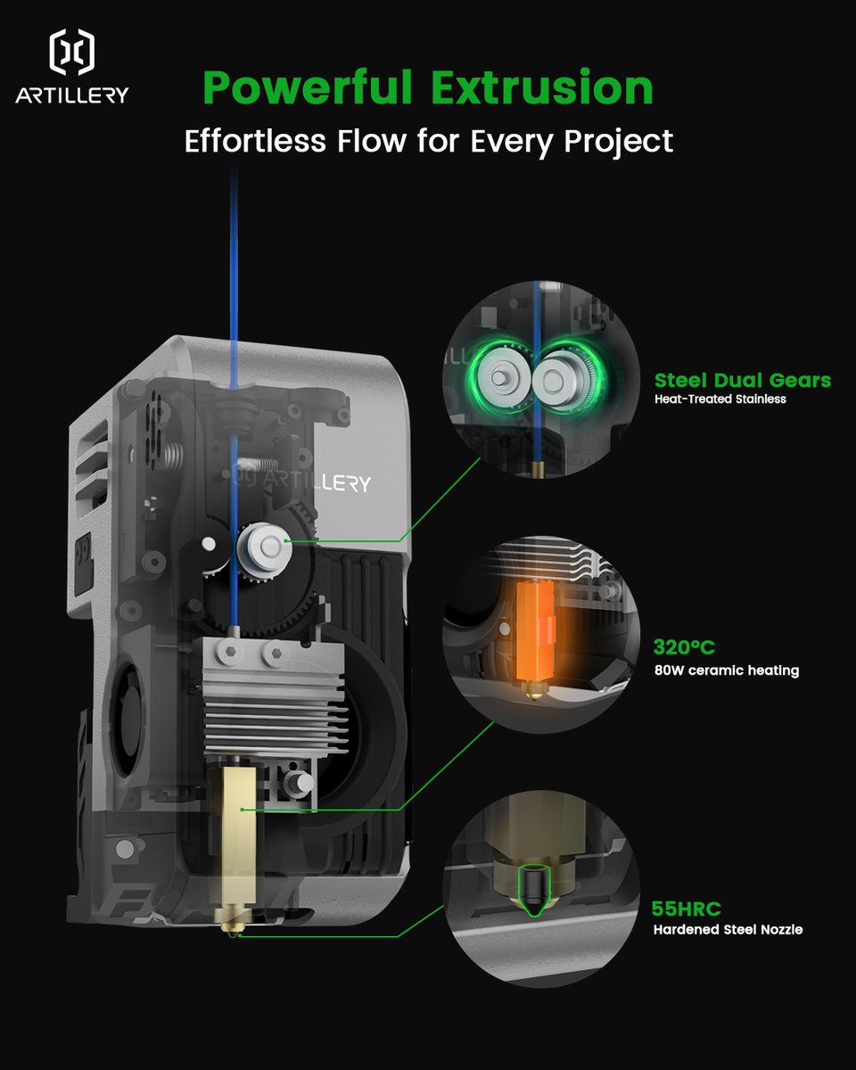 Artillery 3D tweet media