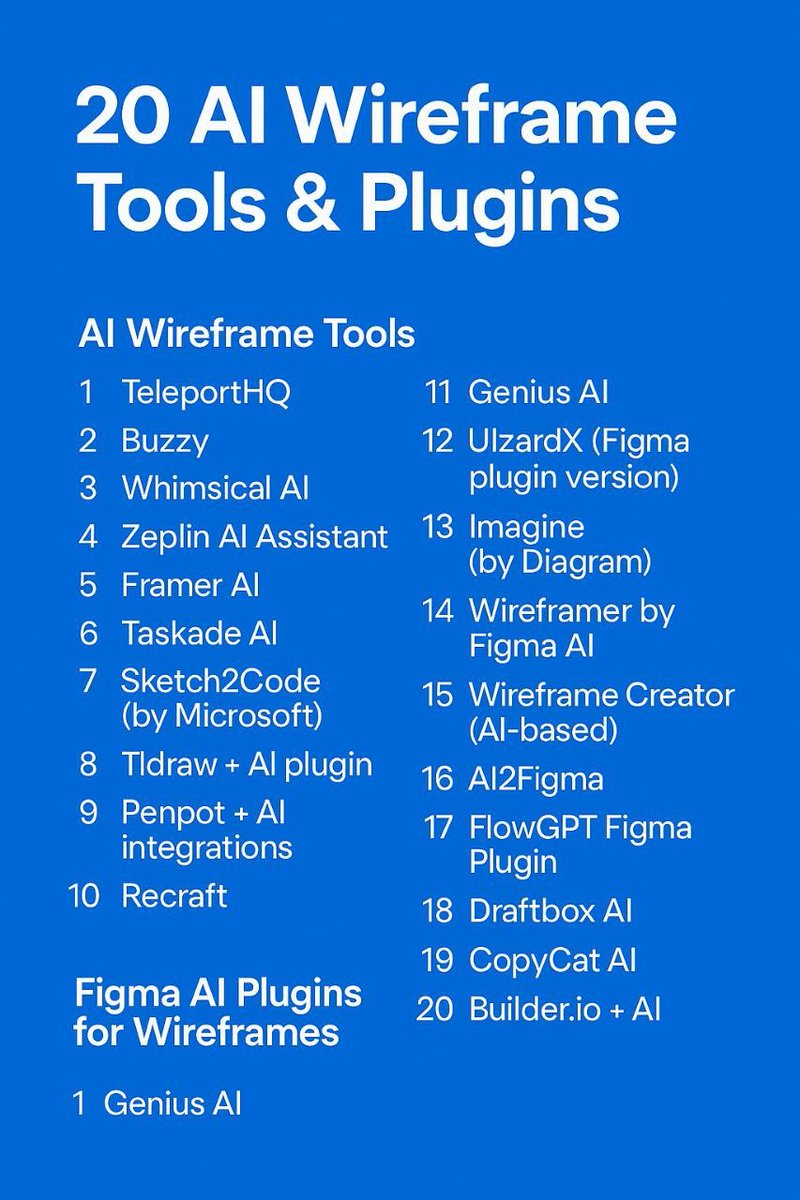 RaziAIUXUI's tweet photo. Day 3/100: 
Wireframing with AI

Still starting from blank pages?
Here are 20 powerful AI tools &amp; Figma plugins from Relume to Uizard to Wireframer—skip the chaos and sketch smart.

#100DaysOfUX #UIDesign #UXDesign #Figma #AIUX #Wireframing #DesignTools https://t.co/XwAYqA6kaE