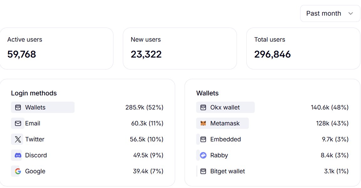 crestalnetwork's tweet photo. gmath Nation

connected socials on the rise..

still many wallets not eligible though.. https://t.co/x3IZkZ1EJ3