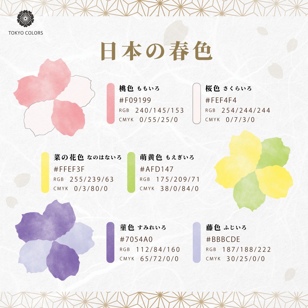 colors_sakurai's tweet photo. 【保存版・配色アイデア-8】日本の春色(Piece of Spring in Japan)
日本の春色。この6色は、どれとどれを組み合わせても「程よいコントラスト」が出るので、バッチリまとまる!Adobe Color上でカラーパレットデータを作ったので、よろしければどうぞ!
https://t.co/OOOadfl1bL
#AdobeColor #AdobeColorThemes #AdobeCommunityExpert
#日本の春色 #春の伝統色 #多様な色覚対応