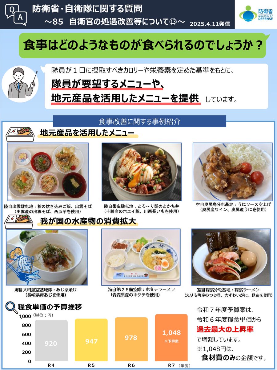 ModJapan_jp's tweet image. 【📢#１枚でわかる自衛官の魅力⑬✨】
自衛隊の食事は栄養士がしっかりと管理しています。隊員が一日に摂取すべきカロリーや栄養素をしっかり入れつつ、地元産品の活用など、豊富なメニューを準備しています。今後も魅力化を図って参ります！

処遇改善パンフレットはこちら👇
mod.go.jp/j/profile/trea…