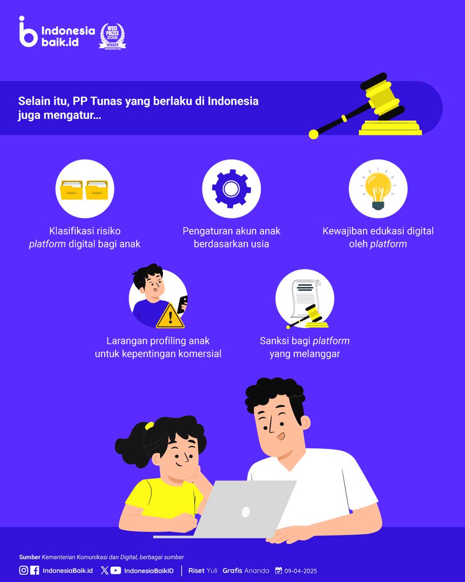 IndonesiaBaikId's tweet photo. Tahukah kamu, SohIB?
Indonesia resmi terbitkan Peraturan Pemerintah tentang Tata Kelola Penyelenggara Sistem Elektronik dalam Perlindungan #Anak atau #PPTunas
Langkah maju ini sejajar dg negara2 maju lainnya.
#IndonesiaBaik #RuangDigital #LiterasiDigital #KomdigiNewsroom https://t.co/g9tAUP5zj8