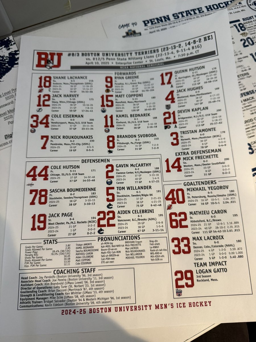 JLazzy23's tweet image. Looking the BU line chart reminded me of one of my favorite stories of a teammate. 

BU has 14 NHL draft picks. 

An old teammate of mine once looked at a line chart and said “why can’t we put our favorite NHL teams next to our names?” 

All timer 😂😂😂 @ToddZ8