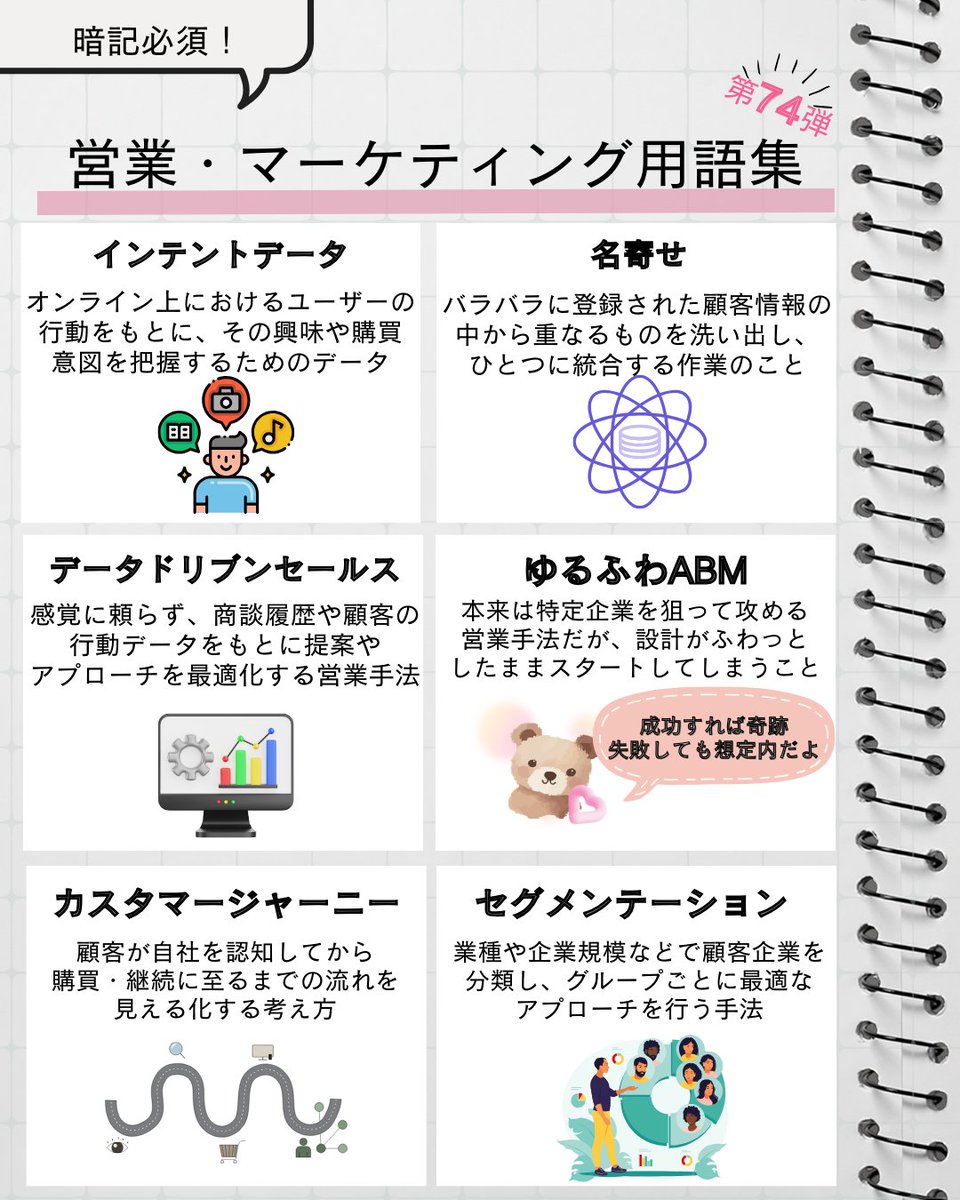 usonar_jp's tweet photo. 暗記必須な営業・マーケティング用語知りたい人集合。 https://t.co/O0MpO5h3hZ