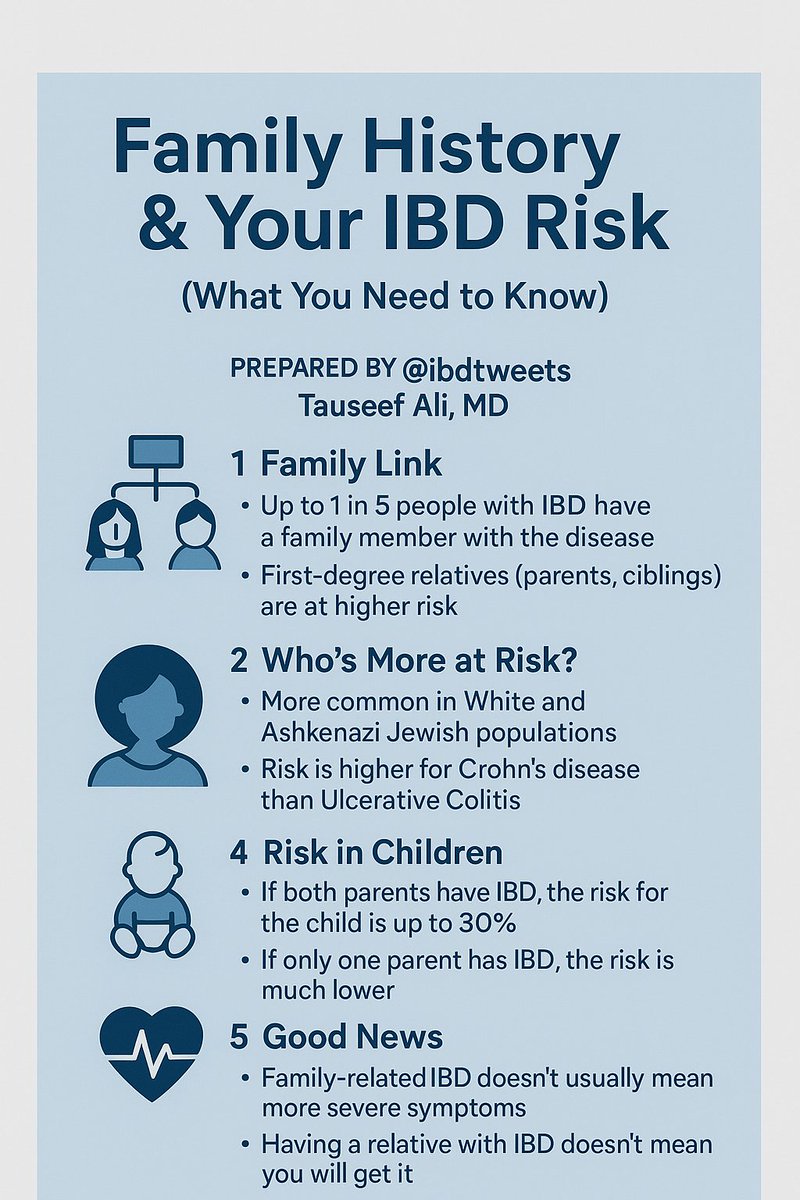 Family History &amp; Your IBD Risk
(What You Need to Know)

1. Family Link
[👨‍👩‍👦‍👦] Up to 1 in 5 people with IBD have a family member with the disease.
First-degree relatives (parents, siblings, children) are at higher risk.
2. Who’s More at Risk?
[🌍] More common in White and Ashkenazi