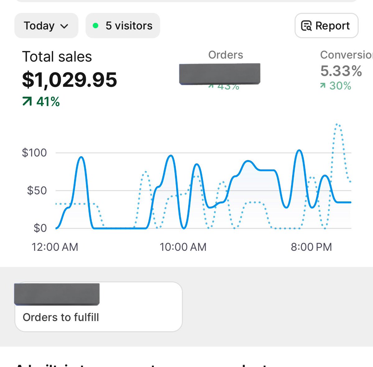 First $1k/day in revenue. Extremely grateful. Thank you God.

Now time to kill bad performing ads and increase budget gradually for the winners. Started this 2.5 weeks ago.

This is just the beginning. I got a lot of work to do.