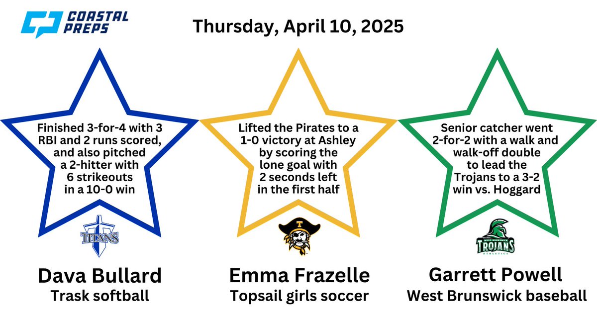 Congrats to the Coastal Preps Three Stars of the Night for Thursday, April 10!!