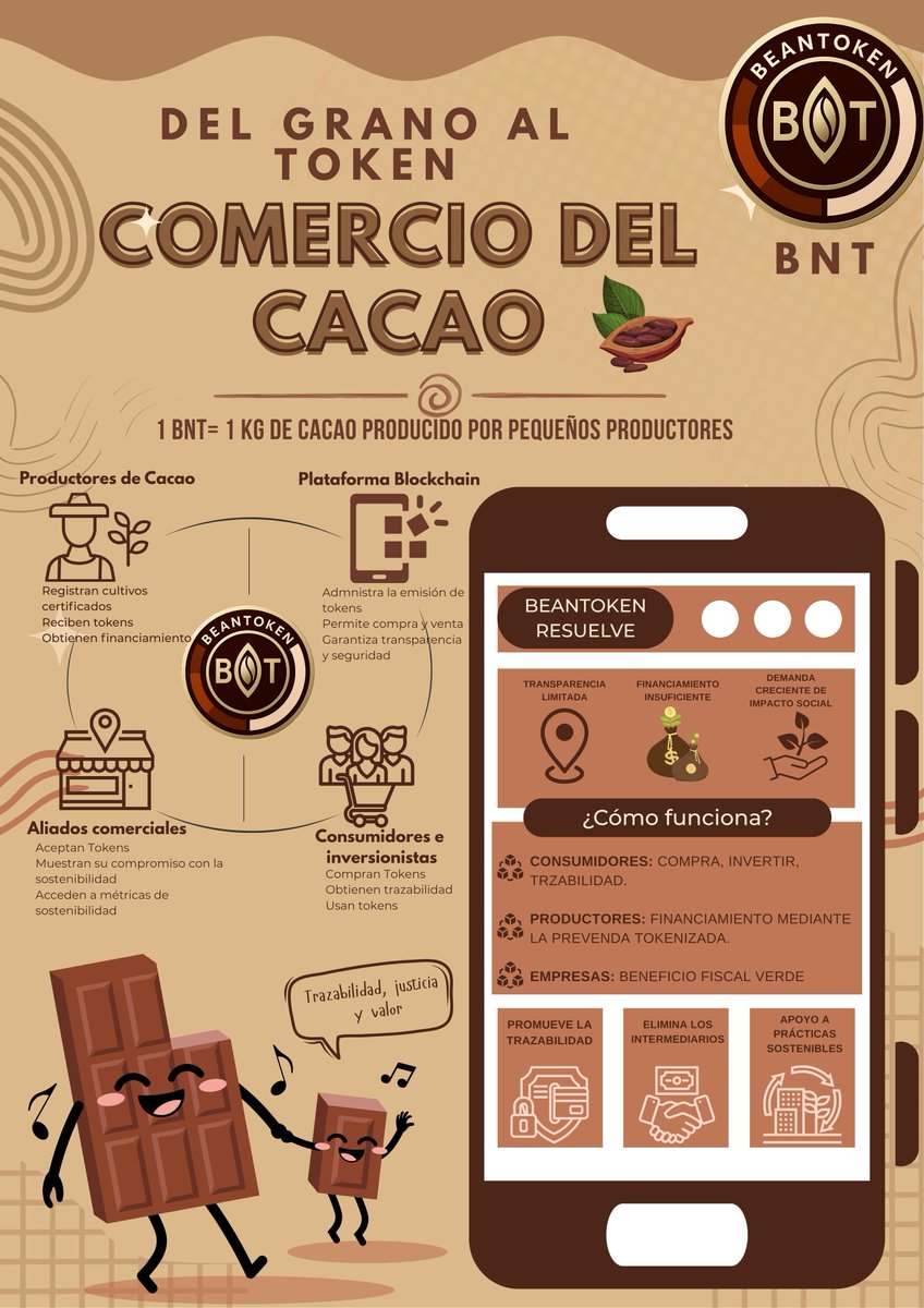 issa_r13's tweet photo. Del Grano al Token
¿Te imaginas apoyar a productores de cacao con tecnología blockchain?
Presentamos #BeanToken, una propuesta para tokenizar el rubro y conectar consumidores y agricultores con trazabilidad real.
@hiwomenbiz @stellarorg
#Web3 #DeFi #CacaoSostenible #AgroTech https://t.co/9zuKJomQJi