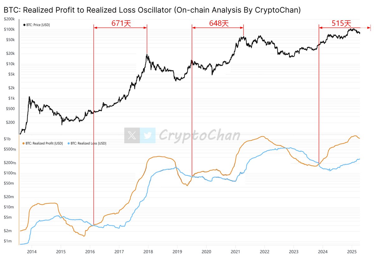 0xCryptoChan tweet picture