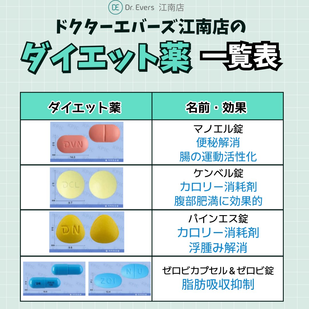 DreversGangnam's tweet photo. 📍ドクターエバーズ江南店

無理せず効率的に痩せたい方必見👀💓

💊Dr.Evers江南店 ダイエット薬一覧表💊

ドクターエバーズ江南店では医院長とのカウンセリングでダイエット薬をカスタマイズ👌

その他江南店では様々なダイエット施術も行っております😊
⇓⇓⇓
📩ご予約・お問い合わせ：
LINE ☞ https://t.co/6LxlpYxYkB