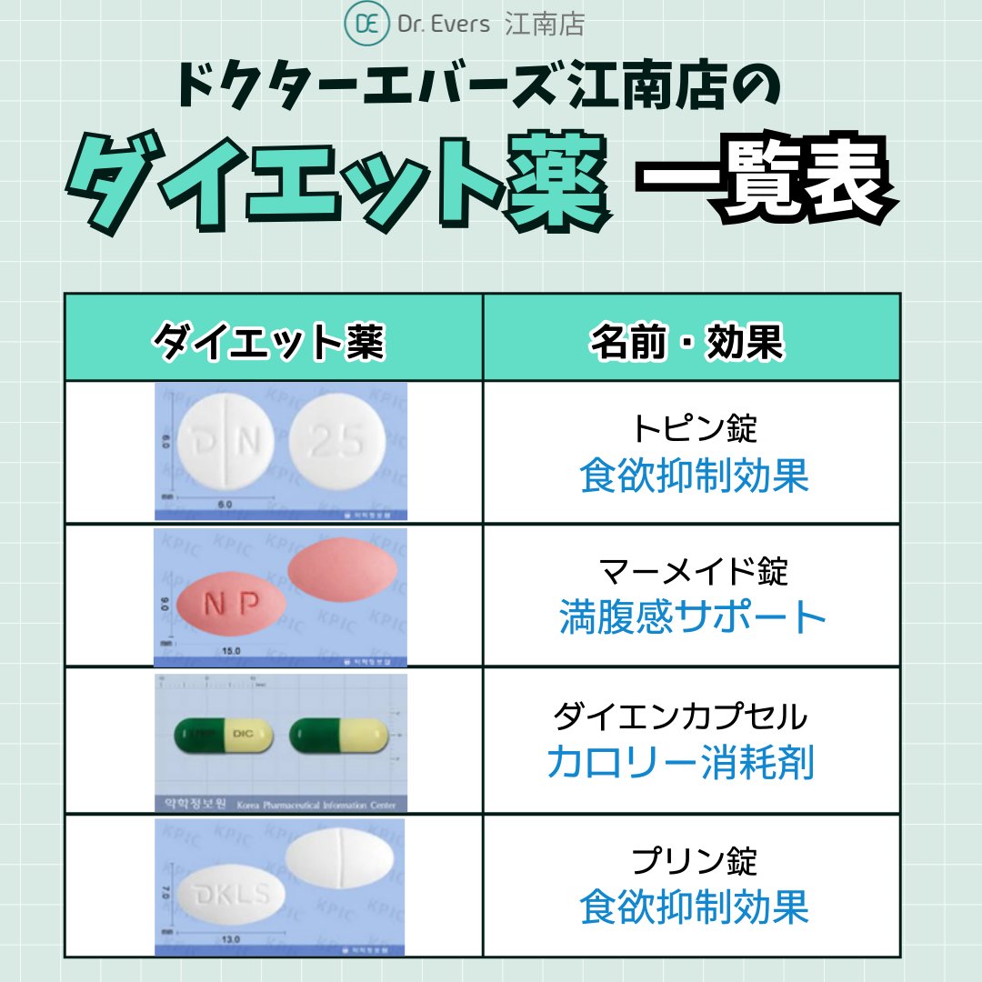 DreversGangnam's tweet photo. 📍ドクターエバーズ江南店

無理せず効率的に痩せたい方必見👀💓

💊Dr.Evers江南店 ダイエット薬一覧表💊

ドクターエバーズ江南店では医院長とのカウンセリングでダイエット薬をカスタマイズ👌

その他江南店では様々なダイエット施術も行っております😊
⇓⇓⇓
📩ご予約・お問い合わせ：
LINE ☞ https://t.co/6LxlpYxYkB