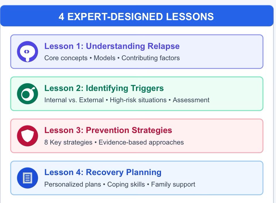 vknNIMHANS_ECHO's tweet image. Primer on Relapse Prevention for #addictive disorders 

➡️ Evidence-based approaches for health care professionals 
➡️ 4 comprehensive lessons
➡️ Practical strategies for patient care to prevent relapse 

Earn a certificate from NIMHANS on professional development 

More