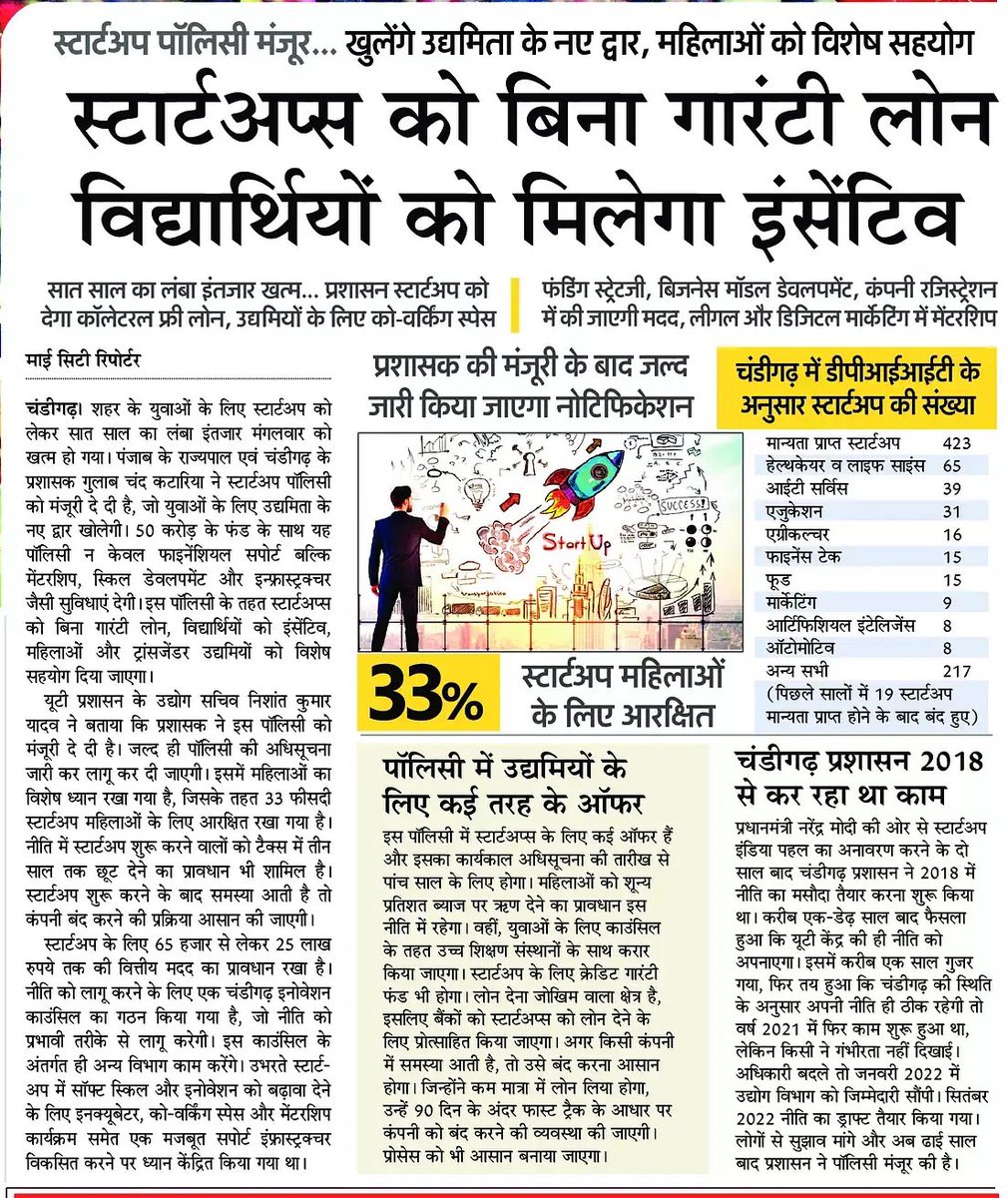 nishantyadavIAS's tweet photo. Startup policy approved by UT Administration, Chandigarh. 

Policy will boost entrepreneurship and will provide financial &amp; technical support to start-ups. 

@chandigarh_admn @dc_chd @startupindia https://t.co/VvsPydgvhW