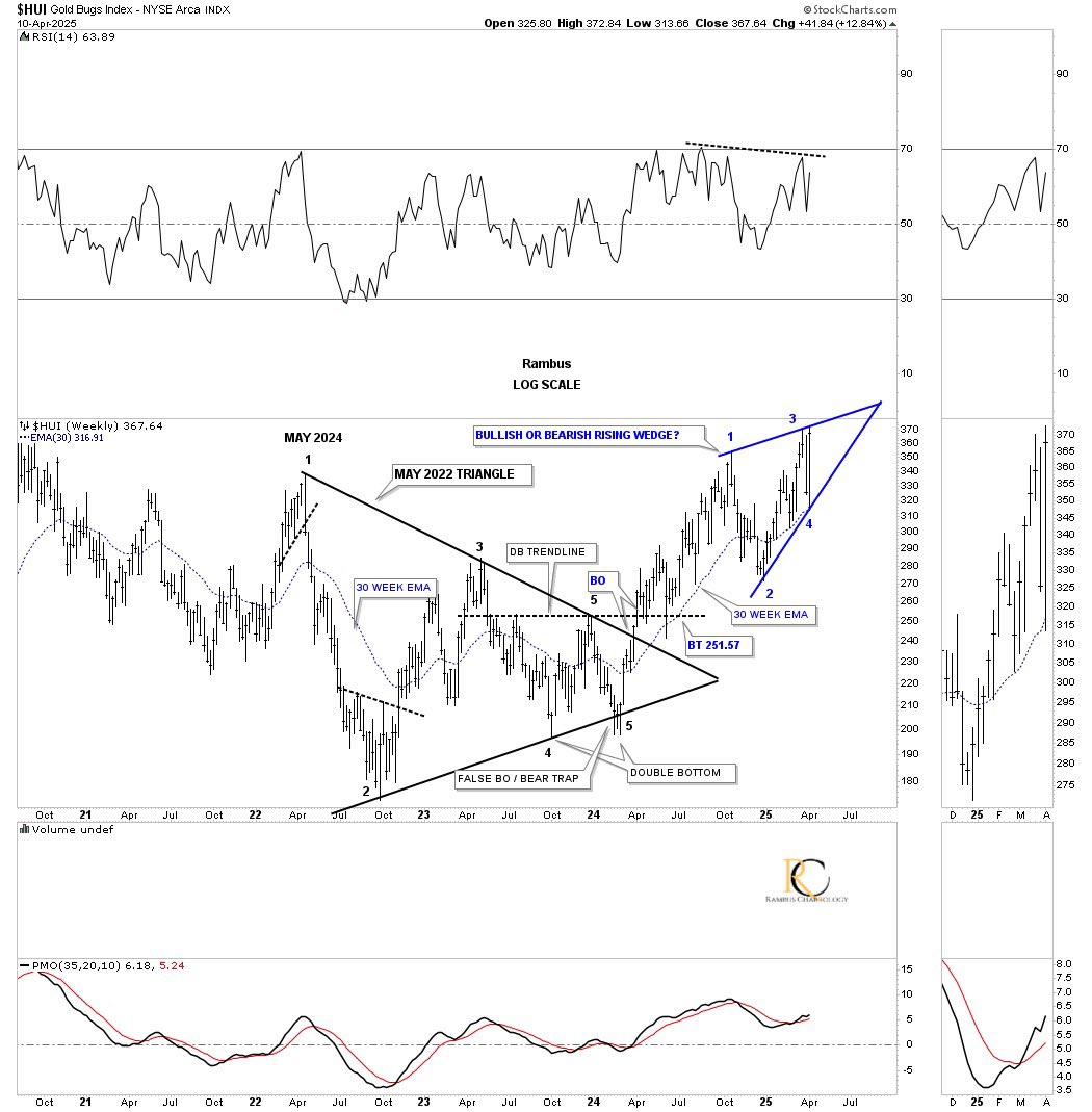 Rambus Chartology tweet media