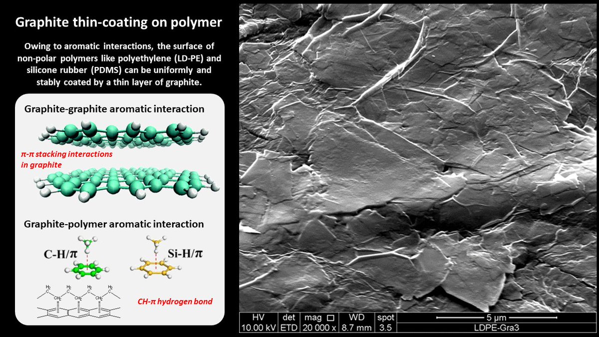 Encyclopedia_X's tweet image. 🔍 Tilted SEM: Nanotechnology's Super Lens!

Capturing graphene &amp;amp; other 2D materials in unprecedented detail through innovative electron microscopy.

📸 Share your science images:
encyclopedia.pub/user/image/upl…

#Microscopy #SurfaceScience