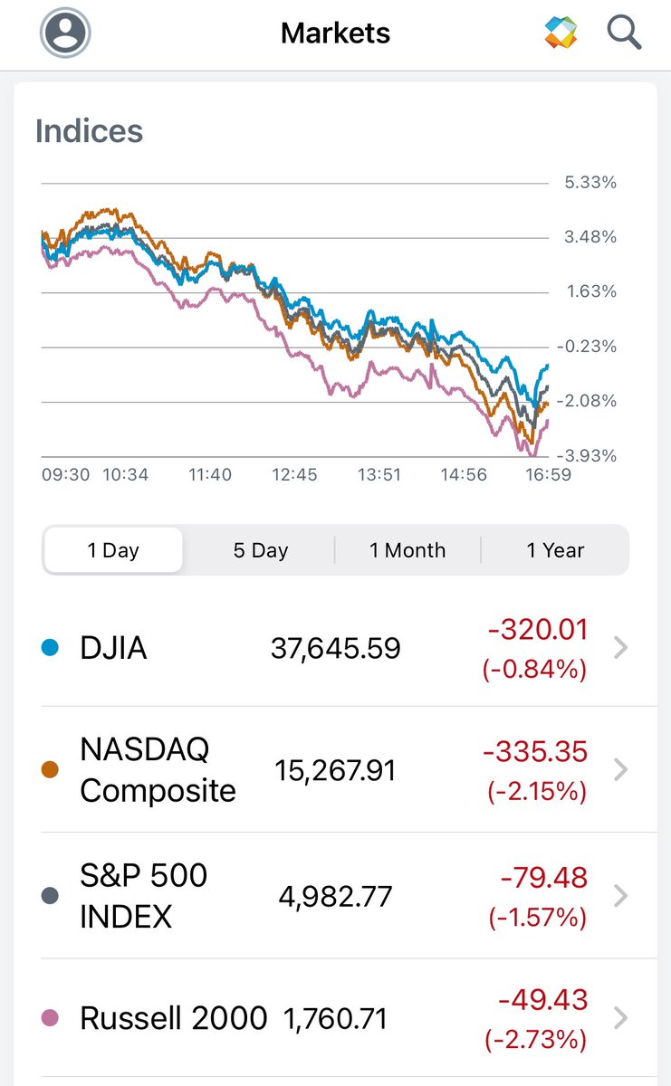 CitizenTheKane's tweet photo. @WhiteHouse @POTUS And never bet with him. 📉 https://t.co/yTdMhb5lB5
