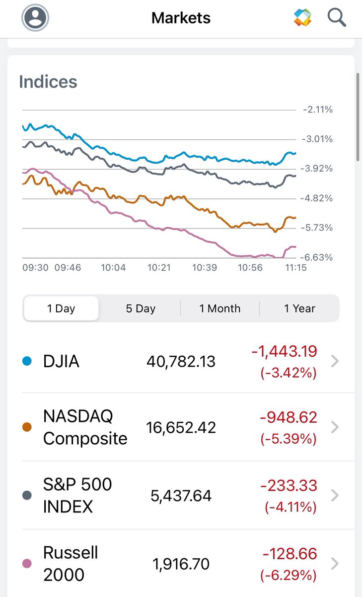 CitizenTheKane's tweet photo. @WhiteHouse @POTUS And never bet with him. 📉 https://t.co/yTdMhb5lB5