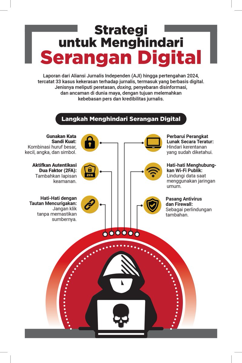 Ikuti tips berikut untuk menghindari serangan digital!

Pelajari lebih banyak soal keamanan, risiko, dan dan ancaman di ranah digital maupun fisik untuk jurnalis &amp; masyarakat umum di jurnalismeaman.com