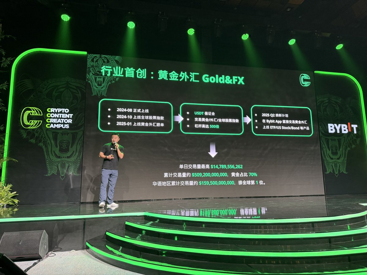 Bybit 黄金外汇日益成熟！ 以后在Bybit可以实现黄金外汇更好的交易体验感！ 这是我前两年最渴望的功能尤其是22年币圈流动性最枯竭的时候@