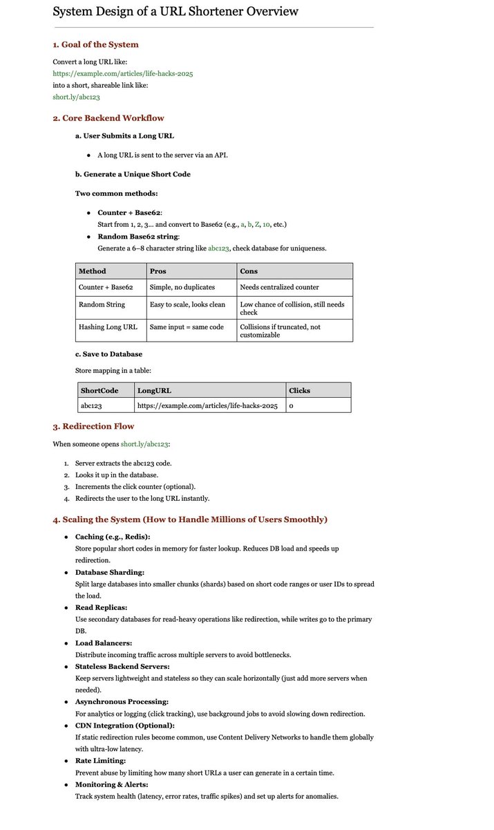 System Design of a URL Shortener at a glance