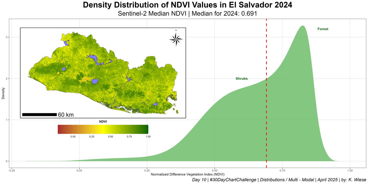 hondunauta2's tweet photo. Day 10 | Distributions / Multi – Modal | #30DayChartChallenge. Visualization made with R using #ggplot2, #tidyverse, #cowplot, #stars, #raster, #ggspatial and #sf. Data source: Sentinel-2 MSI (2024) https://t.co/nTIHFUjwWN