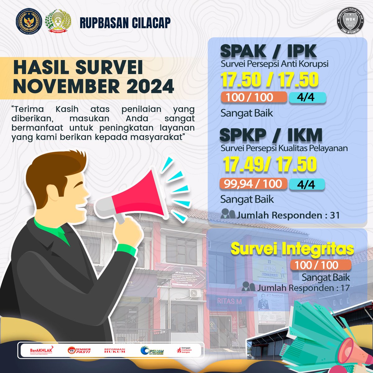 RupbasanCilacap's tweet photo. Hasil Survei Pelayanan Rupbasan Cilacap November 2024 https://t.co/gvA5p9Ljko
