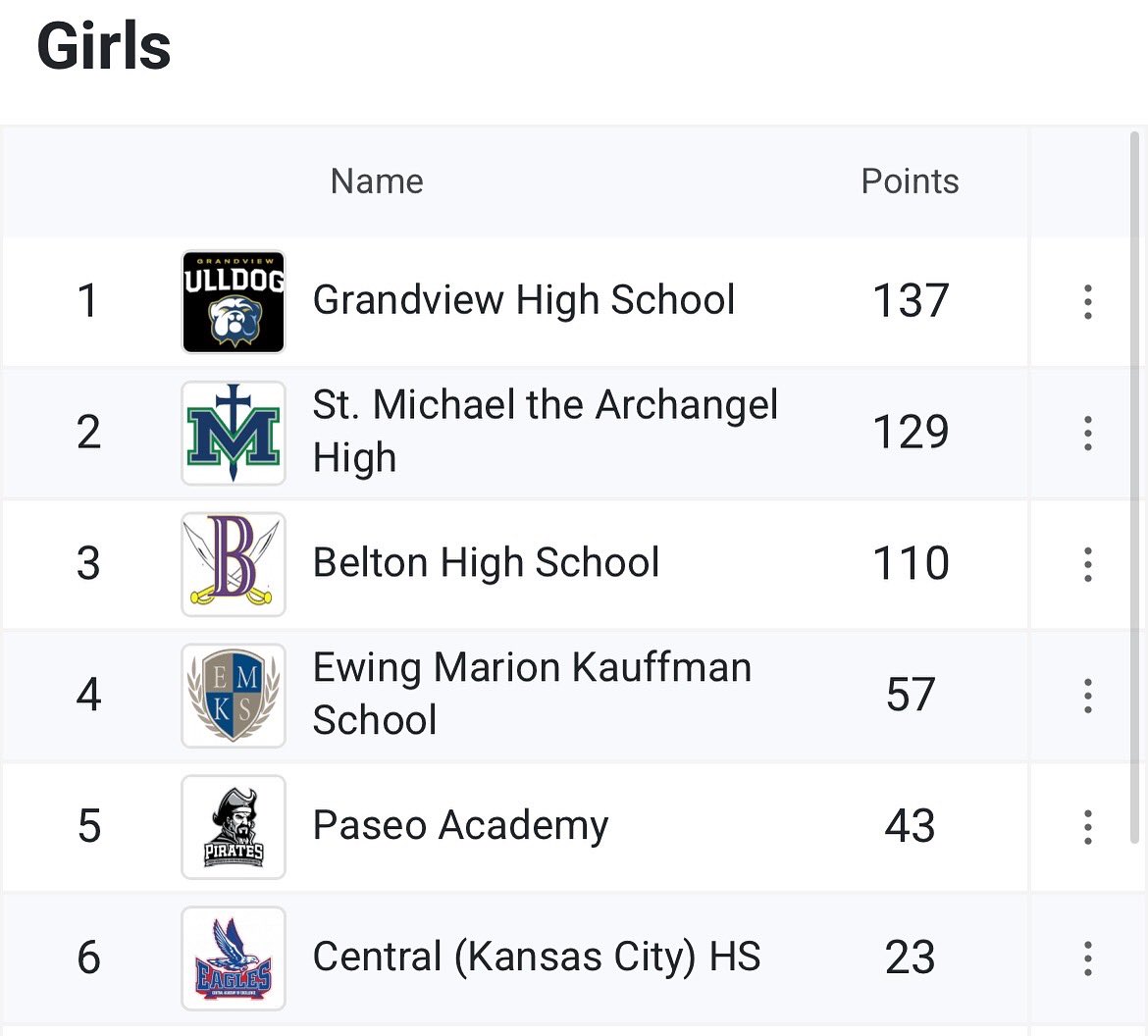 Guardians Track & Field tweet media