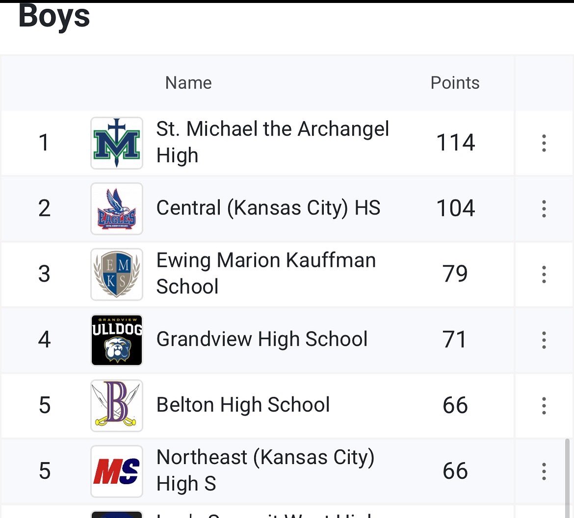Guardians Track & Field tweet media