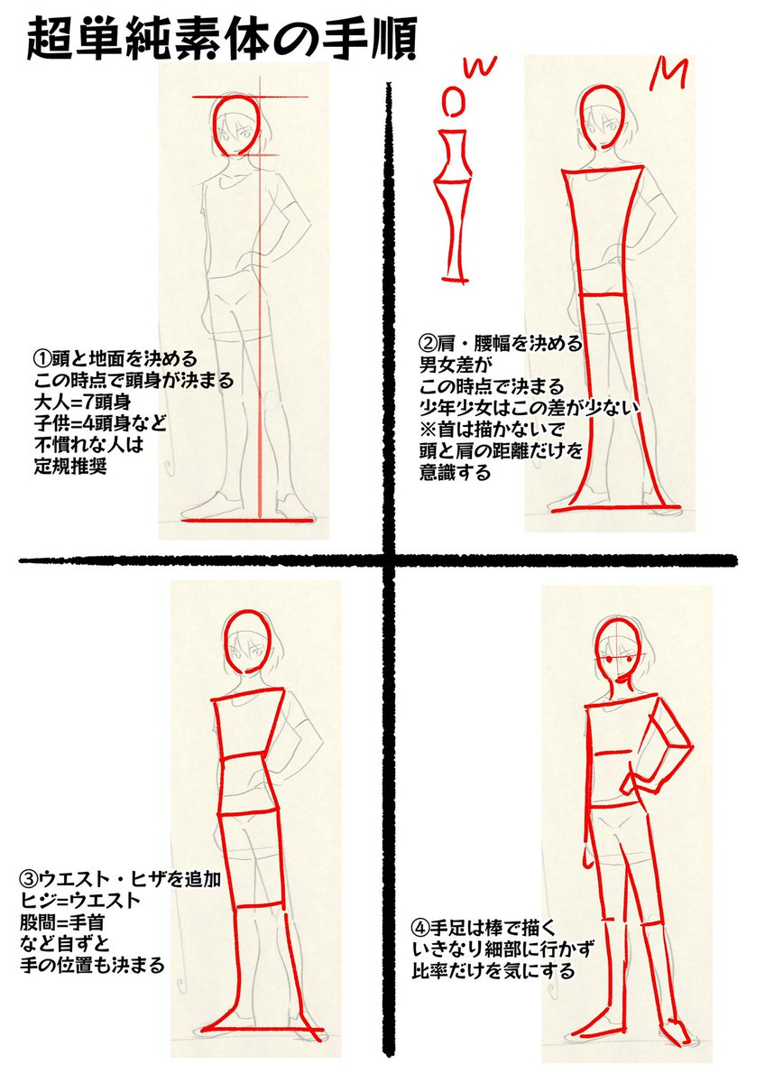 顔だけ上手い人は結構います。
バストアップが上手い人から極端に減る。
全身上手い人なんて本当に一握り。
‥僕もまともに全身描けたのアニメーター5年目くらいだろうか。
そんなもんなので全身が上手く描けなくても気落ちせずに長い付き合いして行って下さい。
