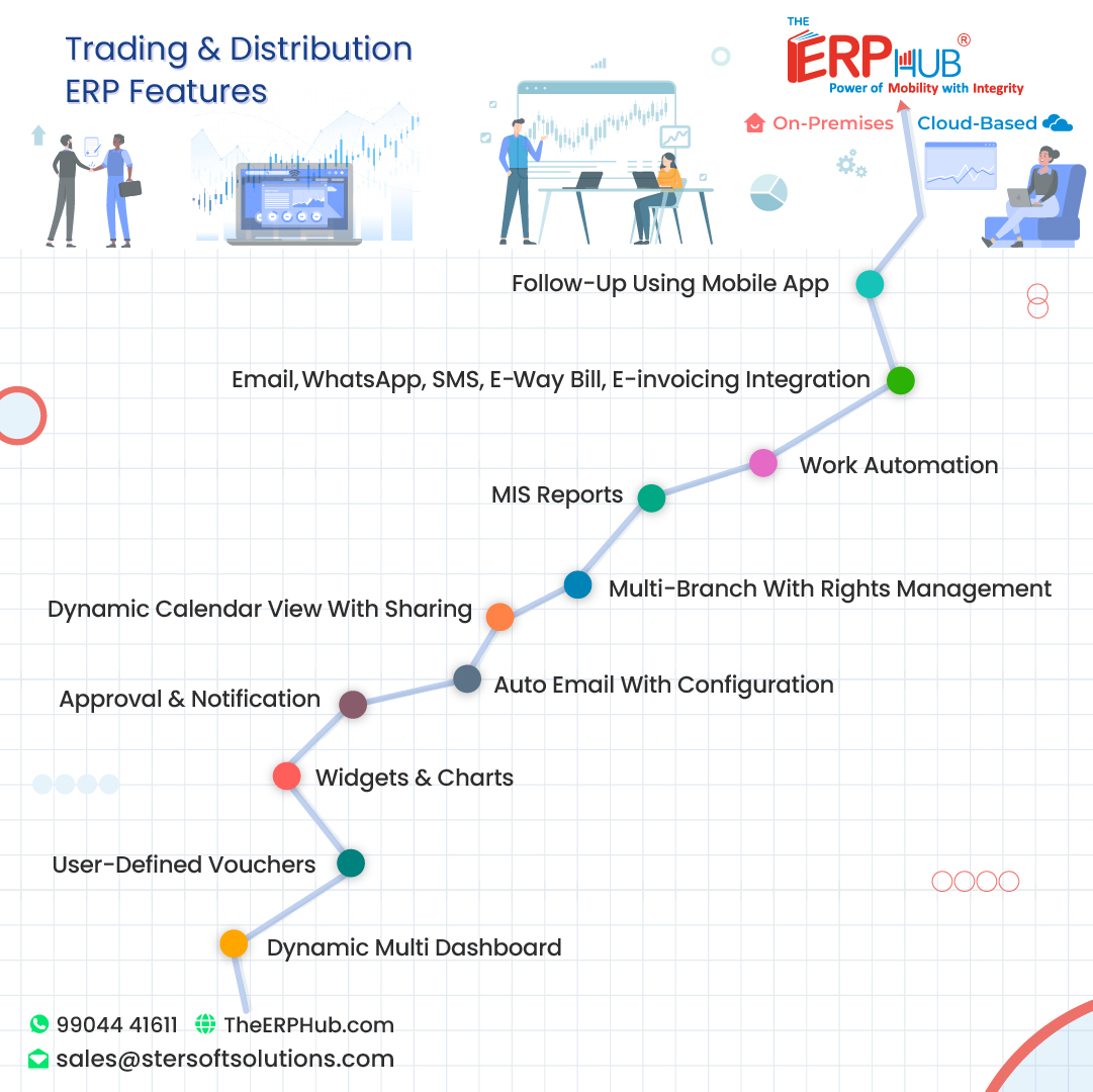 TheERPHub's tweet photo. Best ERP Software Solutions for Traders, Distributors and, Retails.
#SterSoftSolutions #tradingerp #customizederp #distributors #traders #retailers #tradingdistributionerp #erpmodules #tradingdistributionerpsolutions #vadodara #erpsolutions #erpfortraders #TheERPHub https://t.co/15yOXSbRN2