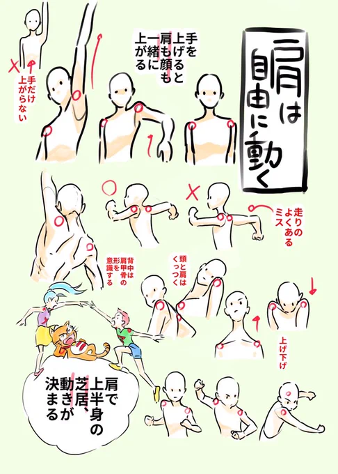 ◎肩は自由に動く
・手を上げると肩も顔も一緒に上がる
・上半身の動きは肩で決まる
・走り手だけ振ることはない。むしろ肩に連動して手が動くくらいに考える
・肩の可動域=躍動感
・自分の体で肩の動きを確認してみよう 