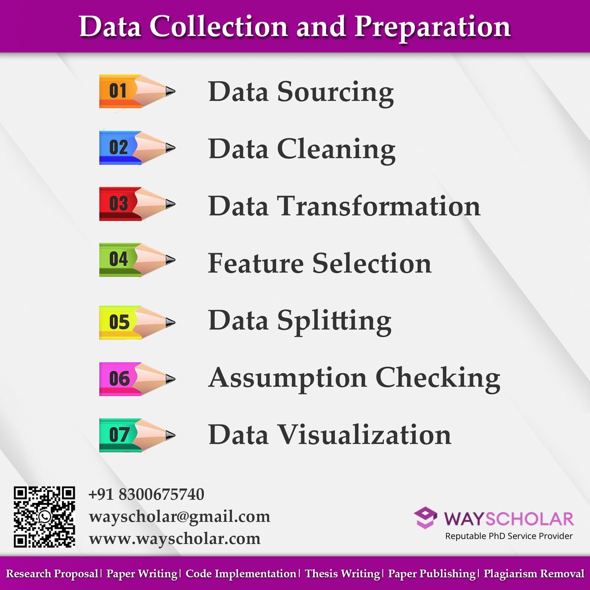wayscholar's tweet photo. We support PhD scholars at every stage of their research, from Proposal preparation, Paper writing, Thesis, Data collecting, Analysis, and methodology implementation to the Publication (SCI/ Scopus/ Conference) of research papers
For more details
Call/Whatsapp: +91 8300675740 https://t.co/UdPXH3qMAy