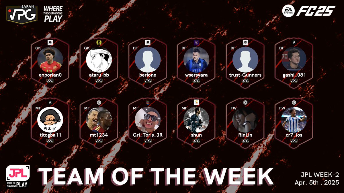 VPGJapan's tweet photo. ⚽️TOTW 4/5開催分 ⚽

選出された方々おめでとうございます👏

#VPG #FC25 #Clubs https://t.co/z8esEqMNkv