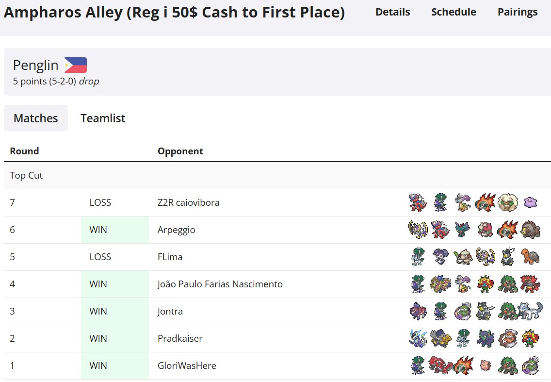 Just Finished Playing in <a href="/AmpharosAlley/">Ampharos Alley</a> Tour

Got a record of 5-2 (Top 6) 

Only Brought Zamazenta to 1 meaningful game, The rest of the time I was basically playing Single Restricted

Shoutout to Ballonlea Bayonet Captain <a href="/ElctroLychee/">Brent</a> For Making the Grassy CSR team that I used!