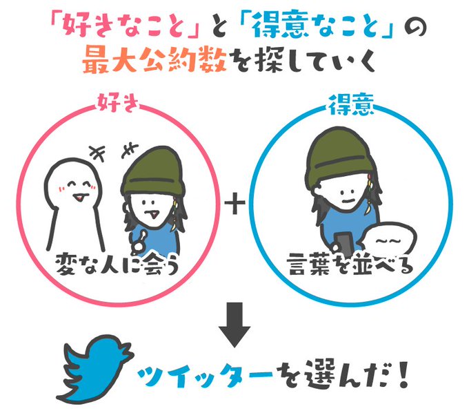 何年も前にプロ奢さんのnoteの図解イラスト描かせてもらったんやけど、あれから何百人以上と会っててもう記憶薄れてるはずやのにこんな些細なこと覚えてくれてて、対人商売でずっと食べてきてる人は才能が違う…!と驚いてしまった😳✨

結局、選ばれ続けるのって記憶力が高い人なのかもしれない…!🤔 