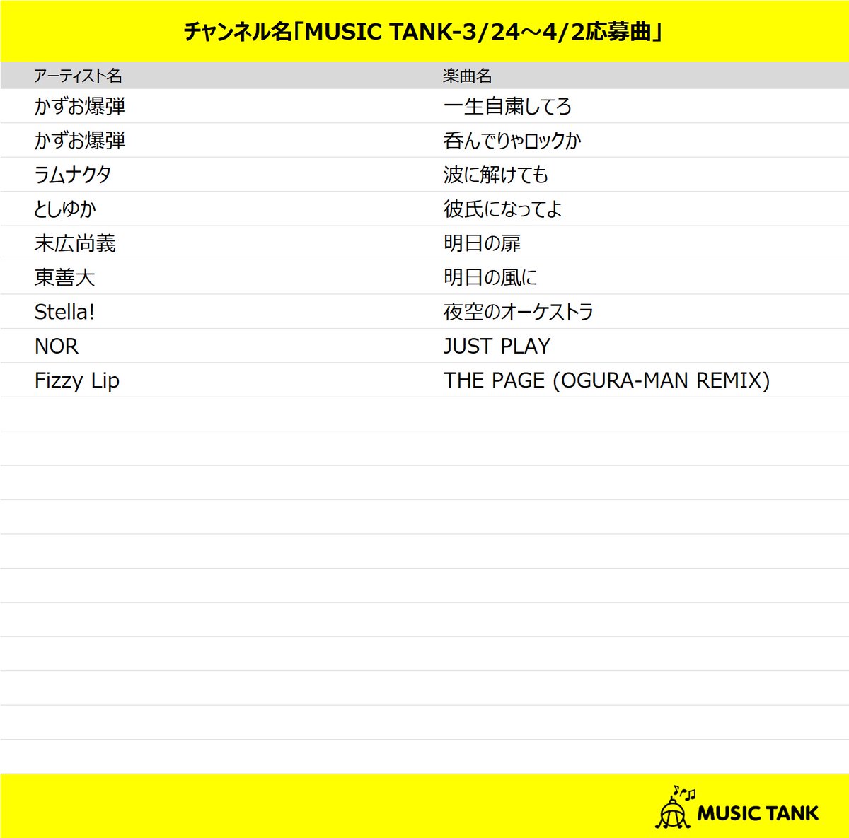 本日スタートの配信楽曲📱🎧
MUSIC TANK-3/24～4/2応募曲
smart.usen.com/ch01825/
