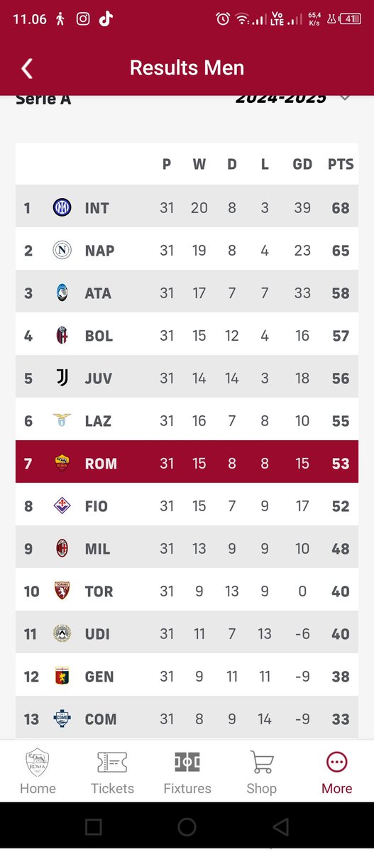 indoroma_'s tweet photo. Masih Perlu DiTanya Tim Mana Yang Akan Menang #DerbyRoma .... ?? 🤔😁

.
.
#ASRoma #ASRomaDAY #LazioRoma #DerbyDellaCapitale #NoiSiamoLaRoma #ligaitalia #SerieA #unicograndeamore #calcio #dajeroma #forzaroma #grazieroma #indoroma https://t.co/E4TCZLcxIw