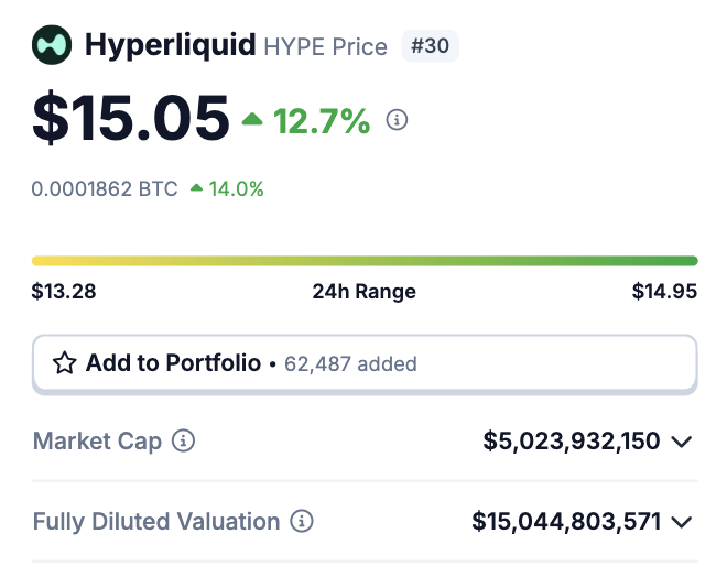 Keisan_Crypto's tweet image. I don't know what's funnier, the fact that $HYPE is worth 30% less than a $22Bn VC Ghost Chain with 2/3 of supply unlocking over the next few years;

Or, that in their entire documentation, $SUI doesn't once outline their token distribution or vesting schedules 🤡

Hyperliquid
