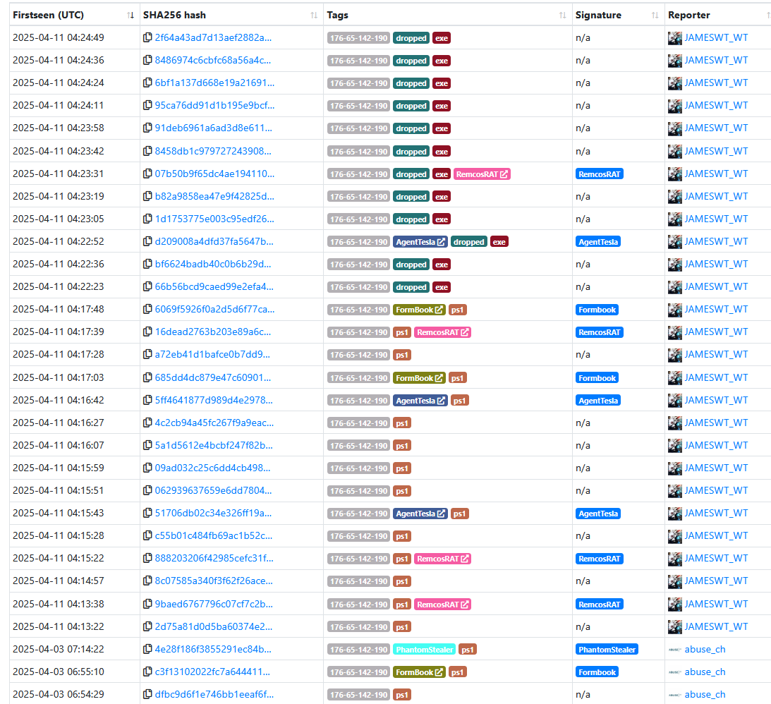 JAMESWT_WT's tweet photo. @ex_raritas @malwrhunterteam @pr0xylife @executemalware @banthisguy9349 Samples from mentioned #opendir and after ps1 run
✅https://t.co/E85CkYbqrd
including 👇
#AgentTesla
#FormBook/#XLoader
#PhantomStealer
#RemCosRat
AnyRun
▶️https://t.co/GJqBwL07Aa https://t.co/4vqD25ry6o