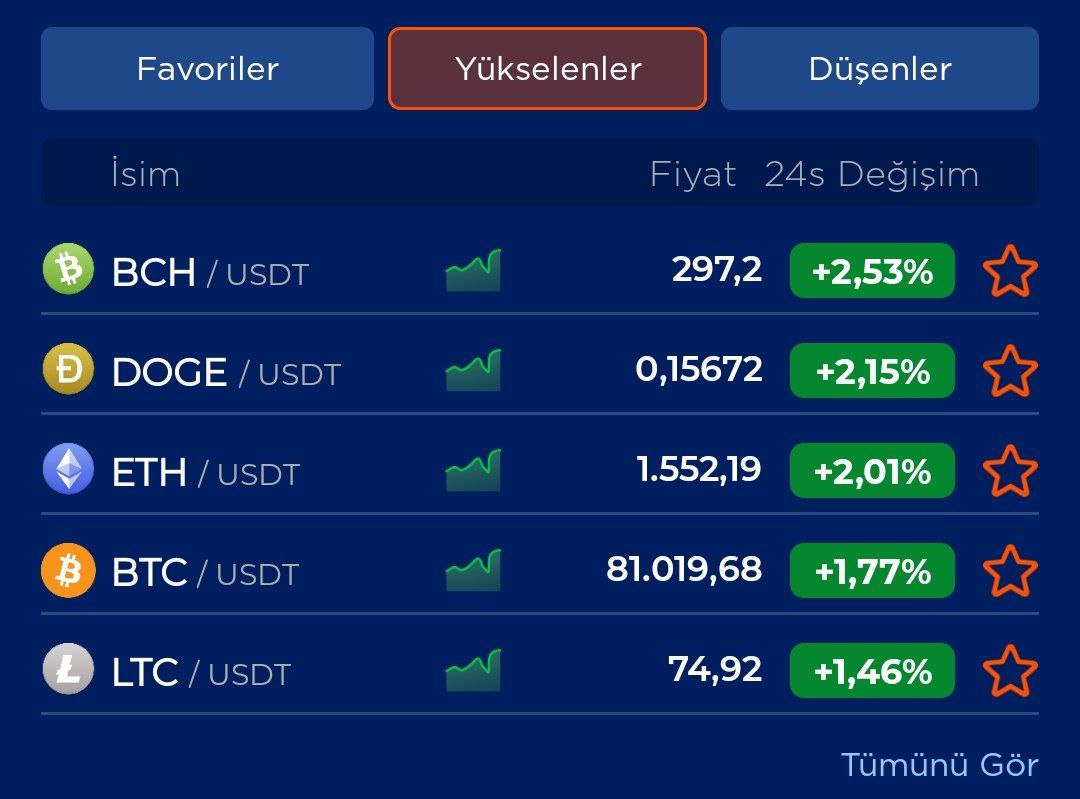 KeyexExchange's tweet photo. #Kripto piyasasında her an yeni fırsatlar karşınıza çıkabilir!

Sen de Keyex'e gel ve düşük komisyon bedeli ile kripto para alım-satım işlemlerine bugün başla! 🚀

📌 Tam Liste İçin: https://t.co/U9rwUdKkUz

#Bitcoin #Ethereum #Dogecoin https://t.co/DMTKgdTgbv
