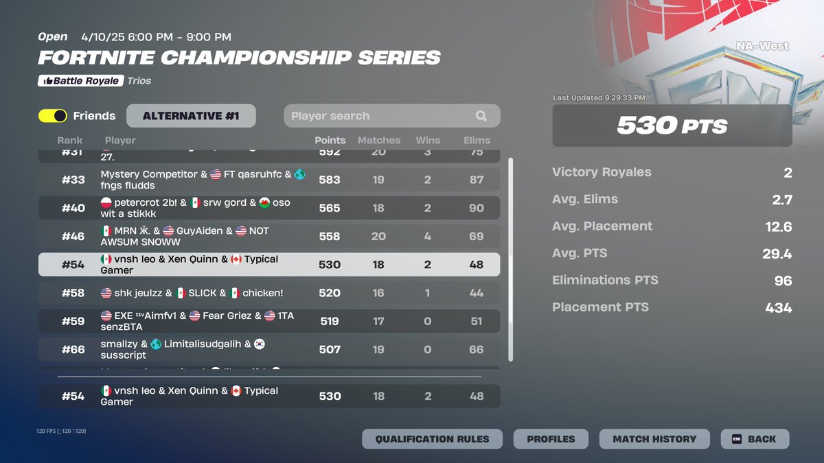 Typical Gamer tweet media