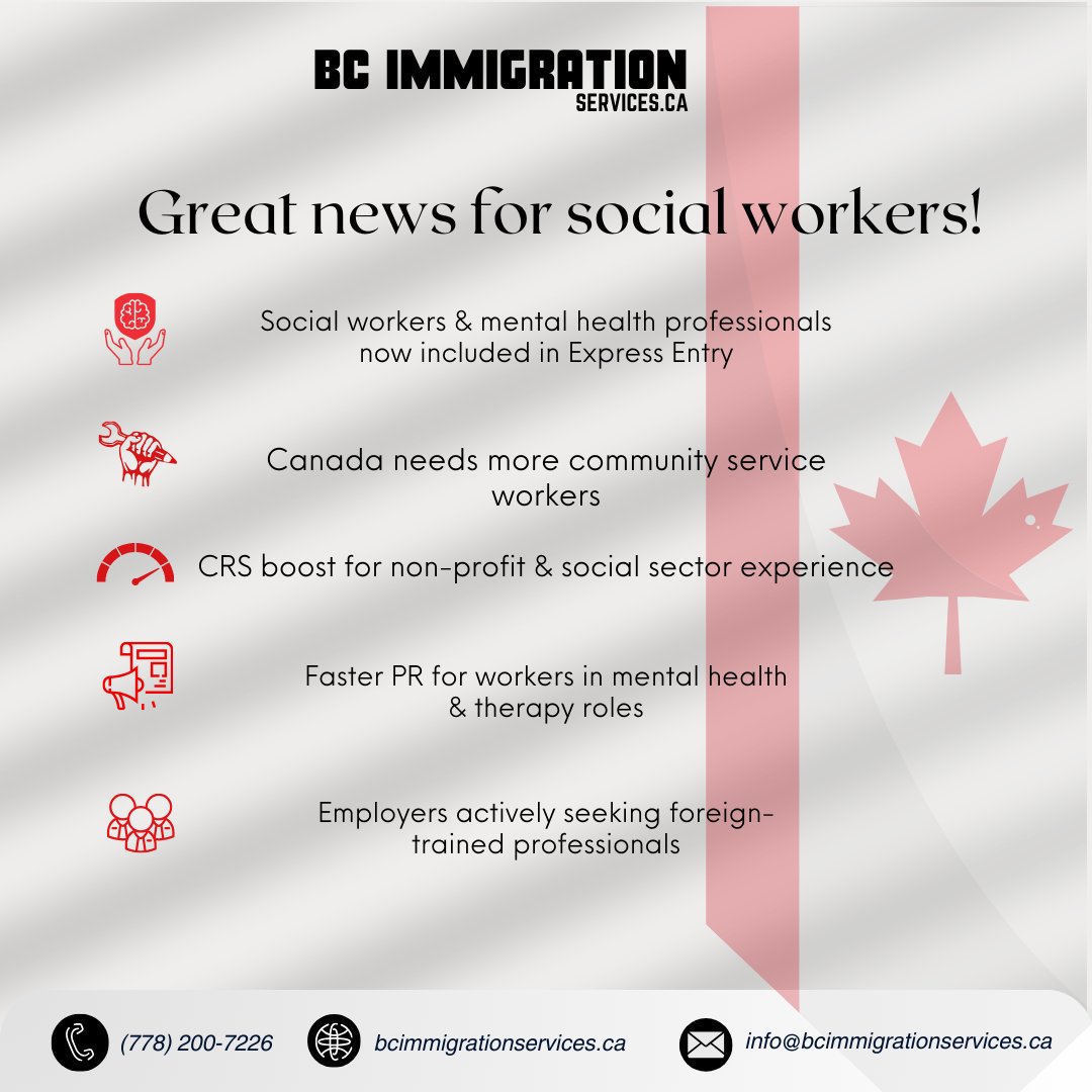 ImmigrationBc's tweet photo. Great news for social workers and mental health professionals! 🎉

📞 (778) 200-7226
📲 https://t.co/hixAsjf3L4

#ExpressEntry #SocialWorkers #MentalHealthProfessionals #CanadaPR #ImmigrationNews https://t.co/AvoTjL5wiE