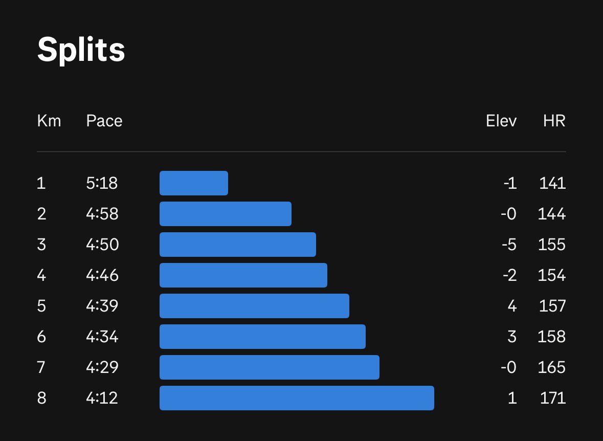 ShimmyMacomo's tweet photo. The training phase between running the Two Oceans Ultra and training for the Comrades Marathon is called the “keep moving” phase.  

We don’t stop! We dont slag! We don’t reduce! We keep moving! #ShutUpAndRun #RunWithGod #ModernGrootMan https://t.co/4u7Jeh2K0Q