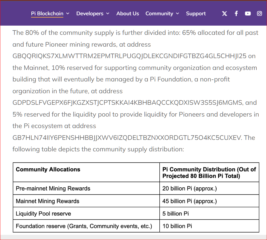 fuongbcnt's tweet photo. #PiNetwork
#Pioneers

⚠️Fact Check - Not for Elites but for Those Who Care - For Preview Purposes Only ❗️

💢#PiCommunity's #PiLiquidPool (5B) has been Sent to #Exchanges

1/  2025 feb 20 - 1,999,993 https://t.co/qz503uQ2xH