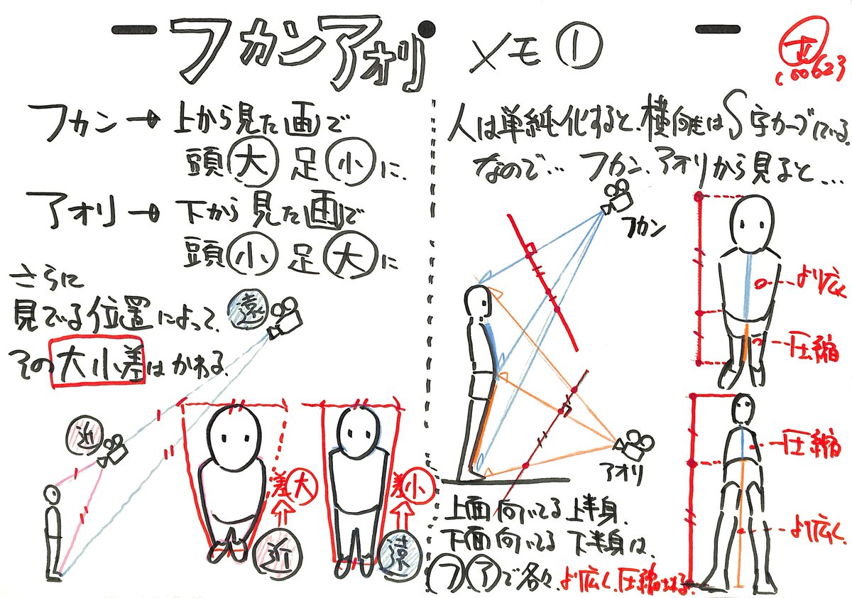◎フカンアオリまとめ 