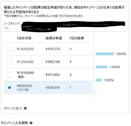推定のCPA高すぎない…？