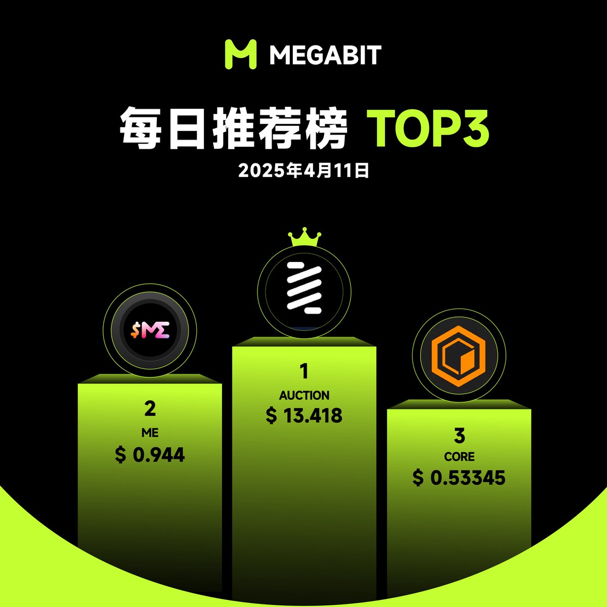 MGBX_ZH's tweet photo. #Megabit 精选热门币种 Top3📈
1️⃣ #AUCTION:$13.418
@bounce_finance
2️⃣ #ME:$0.944
@MEFndn
3️⃣ #CORE:$0.53345
@Coredao_Org
📷 立即交易:https://t.co/PTDMlH0d8n
免责声明: 本文仅供参考,不构成投资建议。数字资产投资涉及风险及价格波动,请谨慎判断。 https://t.co/5J2lxE3gxW