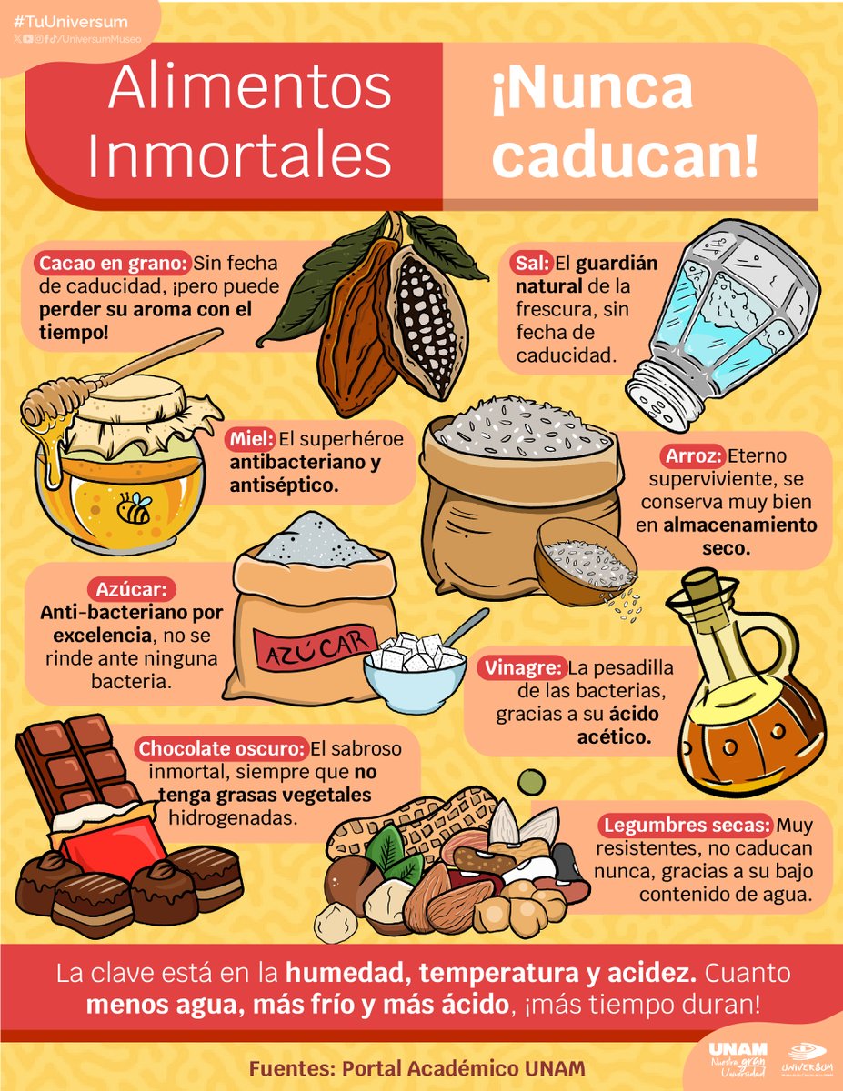 ¡Toma nota!✍⚠️ ¡La inmortalidad podría estar en nuestra cocina y te contamos los alimentos que pueden perdurar años! 🍯🍫😋

#TuUniversum