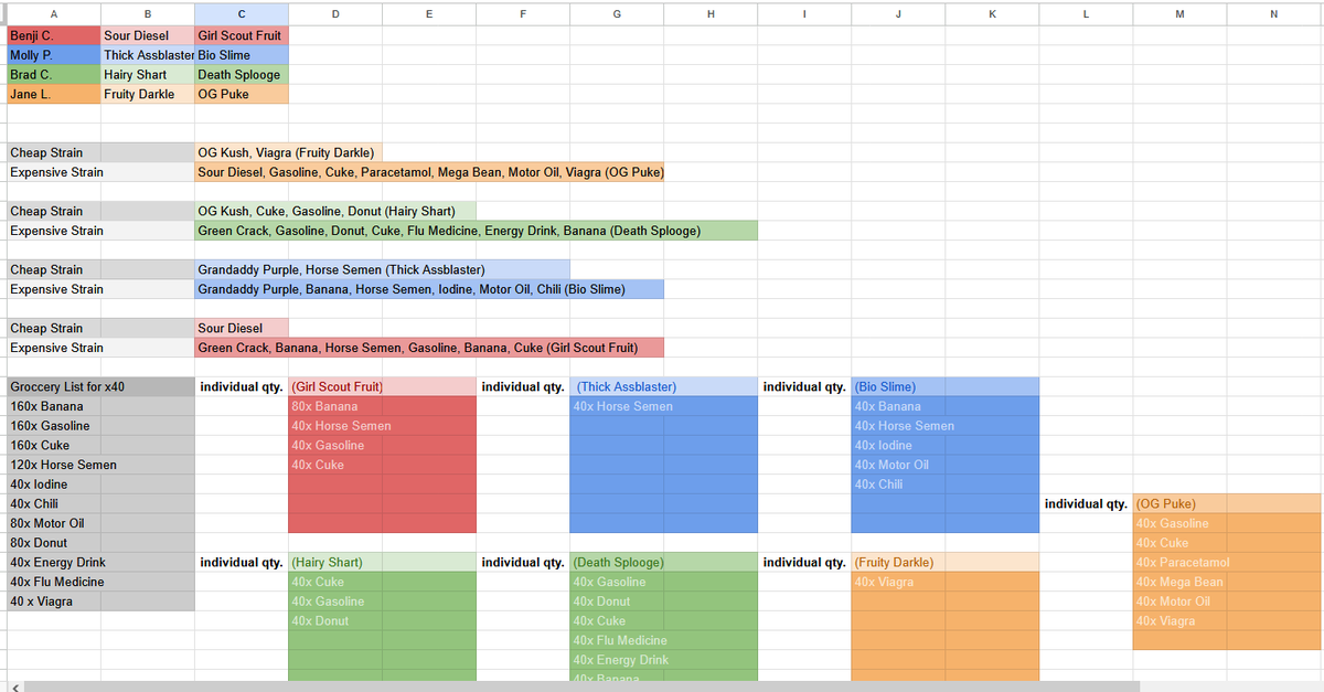 repromising's tweet photo. you're not playing Schedule 1 like i am..... (save me) https://t.co/8QrcGxQZaF
