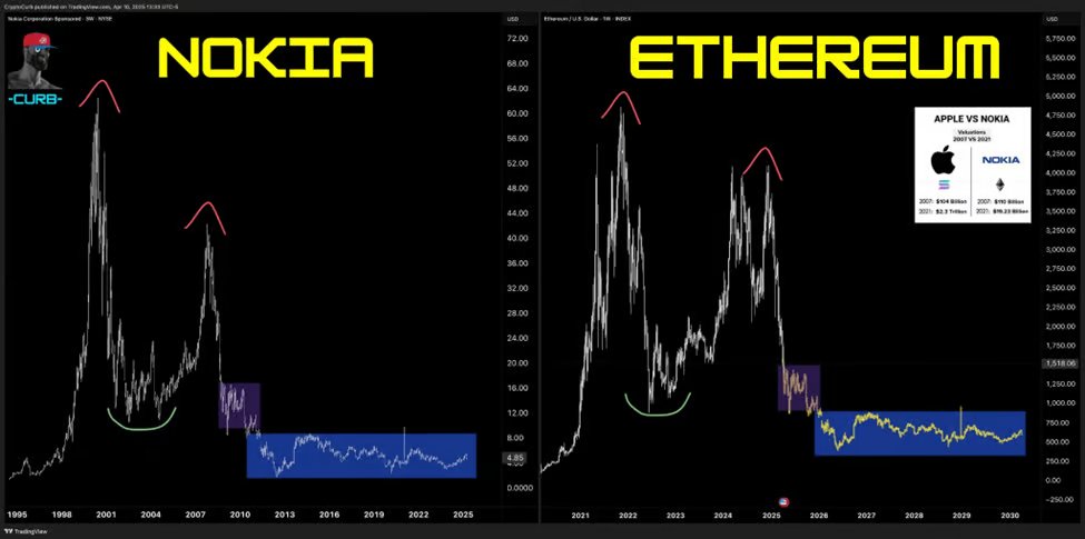 The Daily Edge featuring:

Fart To Safety ‍💨 - #fartcoin up 18% while equity and bond markets are melting down

Onchain usual suspects continue to do well w $buttcoin $titcoin

The best performing ETH YTD is 2x short ETH LOL

Why DePin/ $IO shines in a post-tariff world